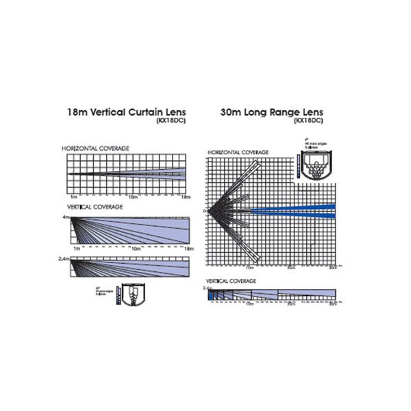 KX18DC Detector PIR tipo cortina Apto para uso en interior 1 PIR Dual Cableado  Rango18/30 m